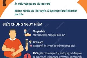 NGÀY THẾ GIỚI PHÒNG CHỐNG BÉO PHÌ