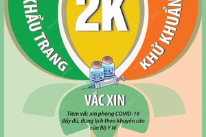Bộ Y tế đưa ra thông điệp mới nhất phòng chống dịch COVID-19